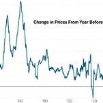 Read more about the article Prices were 8.5% higher in March than a year earlier.