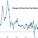 Read more about the article Inflation Hits Fastest Pace Since 1981, at 8.5% Through March