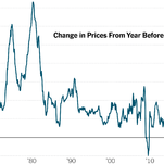 Read more about the article U.S. Inflation Is Still Climbing Rapidly