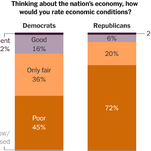 Read more about the article Voters See a Bad Economy, Even if They’re Doing OK