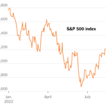 You are currently viewing Stocks Record Best Stretch of the Year, as Inflation Eases