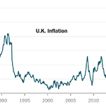 Read more about the article U.K. Inflation Jumps to 10.1%, Pushed Higher by Food