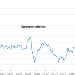 You are currently viewing Eurozone Inflation Reaches 9.1 Percent, Driven by Prices for Energy and Food