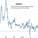 Read more about the article Inflation Slowed Amid Decline in Gas Prices