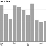 Read more about the article With Surge in July, U.S. Recovers the Jobs Lost in the Pandemic