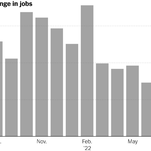 Read more about the article U.S. Job Growth Slowed in August