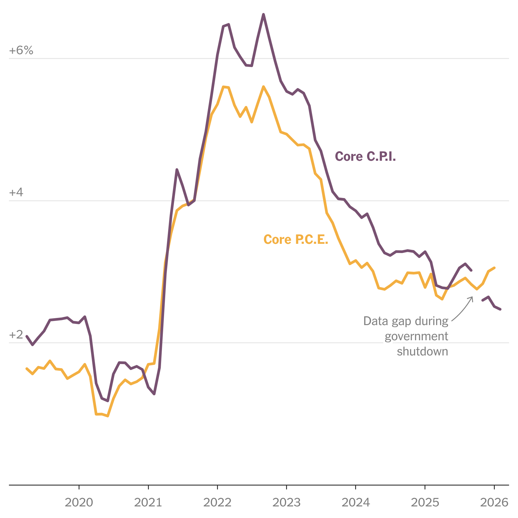 You are currently viewing Two Measures, Two Stories About Inflation