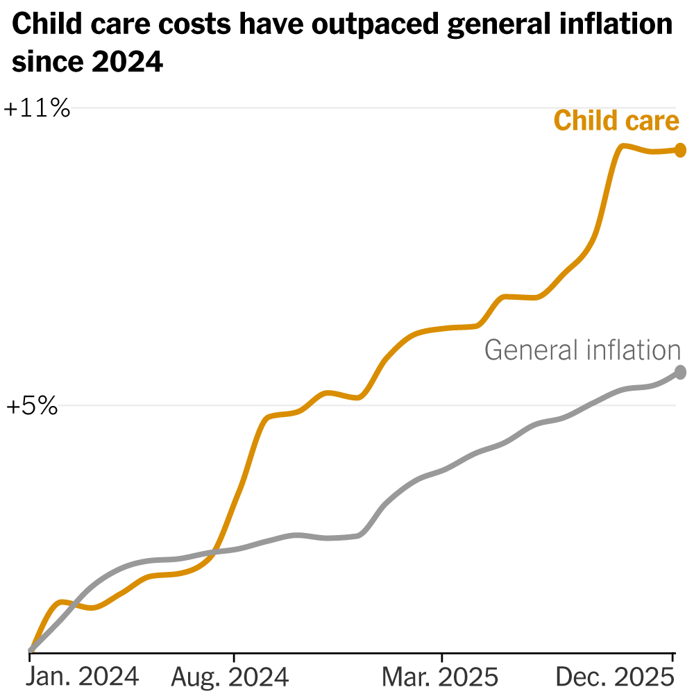 You are currently viewing Why Does Child Care Seem Less Affordable Than Ever?