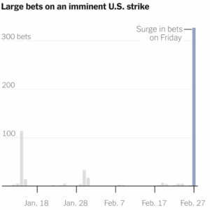 Read more about the article How Anonymous Bettors Cashed In on the Iran Strike, Just Hours Before It Happened