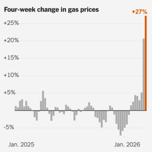 Read more about the article Why This Jump in Gas Prices Feels Different