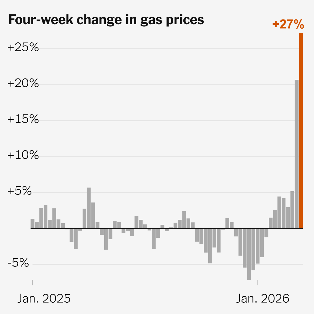 You are currently viewing Why This Jump in Gas Prices Feels Different