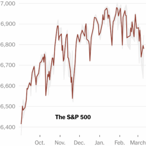Read more about the article America Depends Less on Oil Than Ever