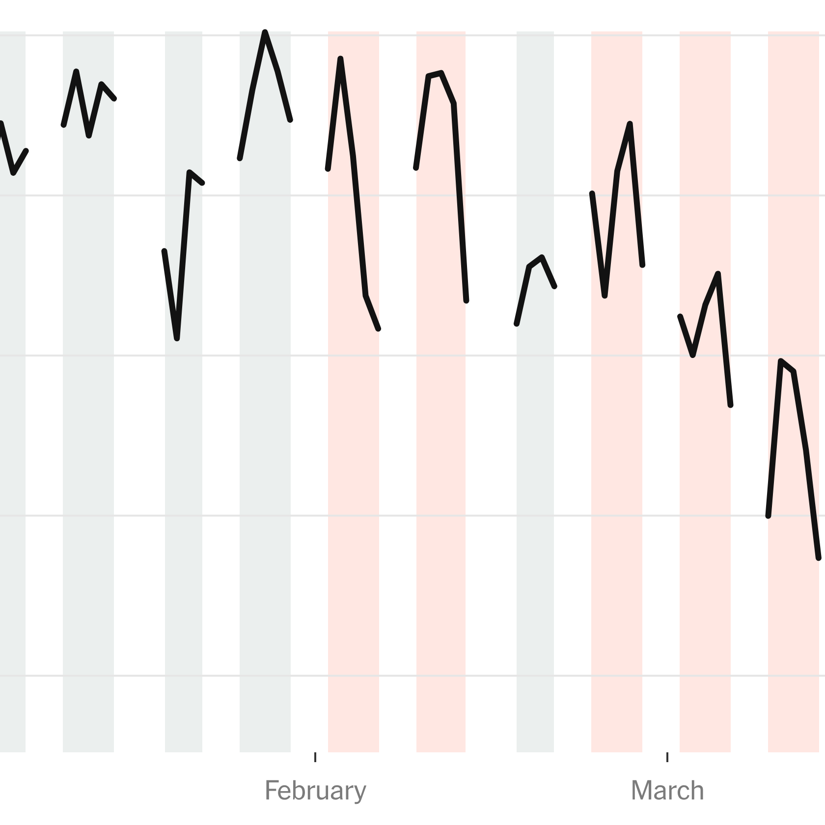 You are currently viewing As Stocks Keep Falling, Investors Are Losing Patience With the War in Iran