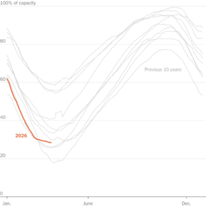 Read more about the article Europe Heads for Another Energy Shock in a Vulnerable State