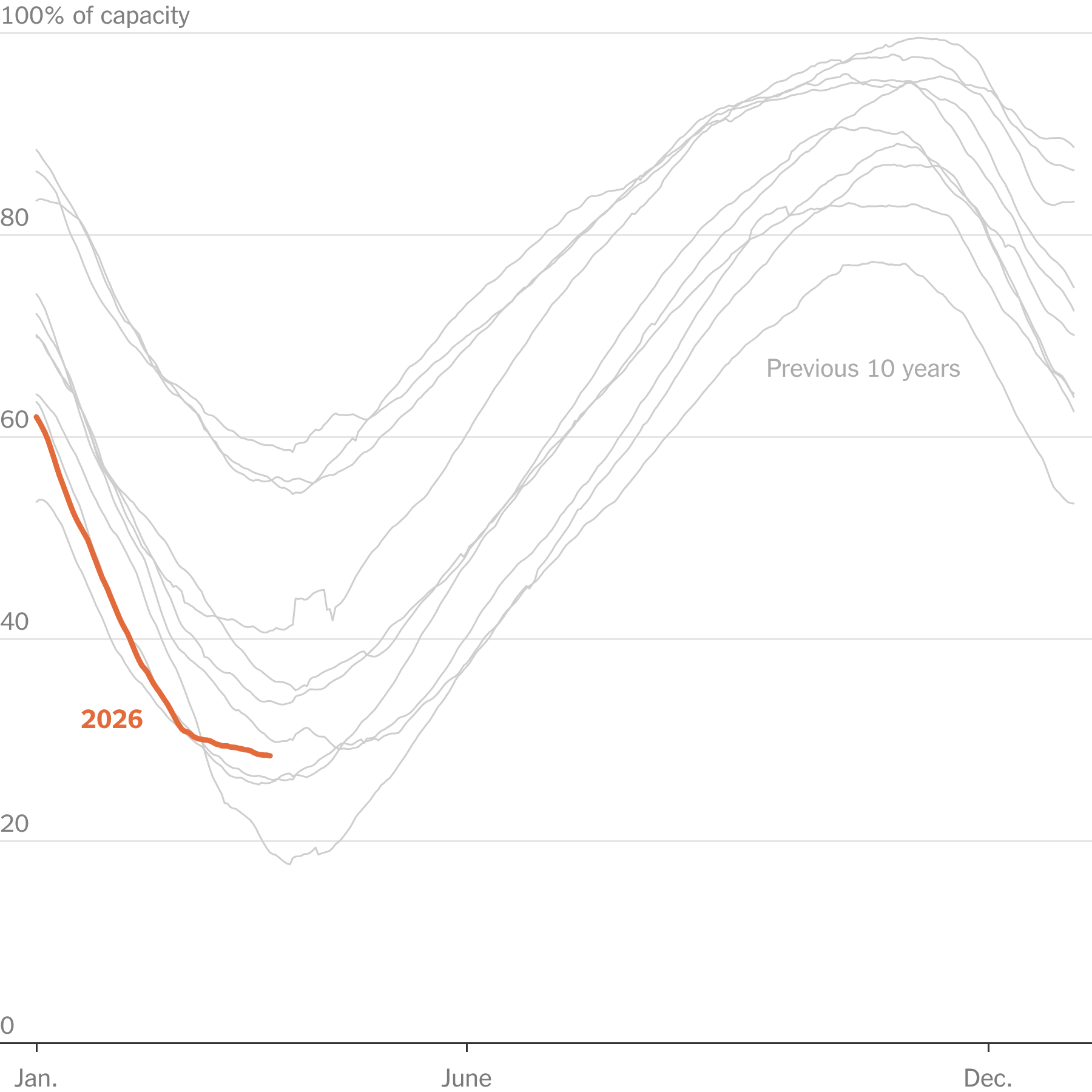You are currently viewing Europe Heads for Another Energy Shock in a Vulnerable State