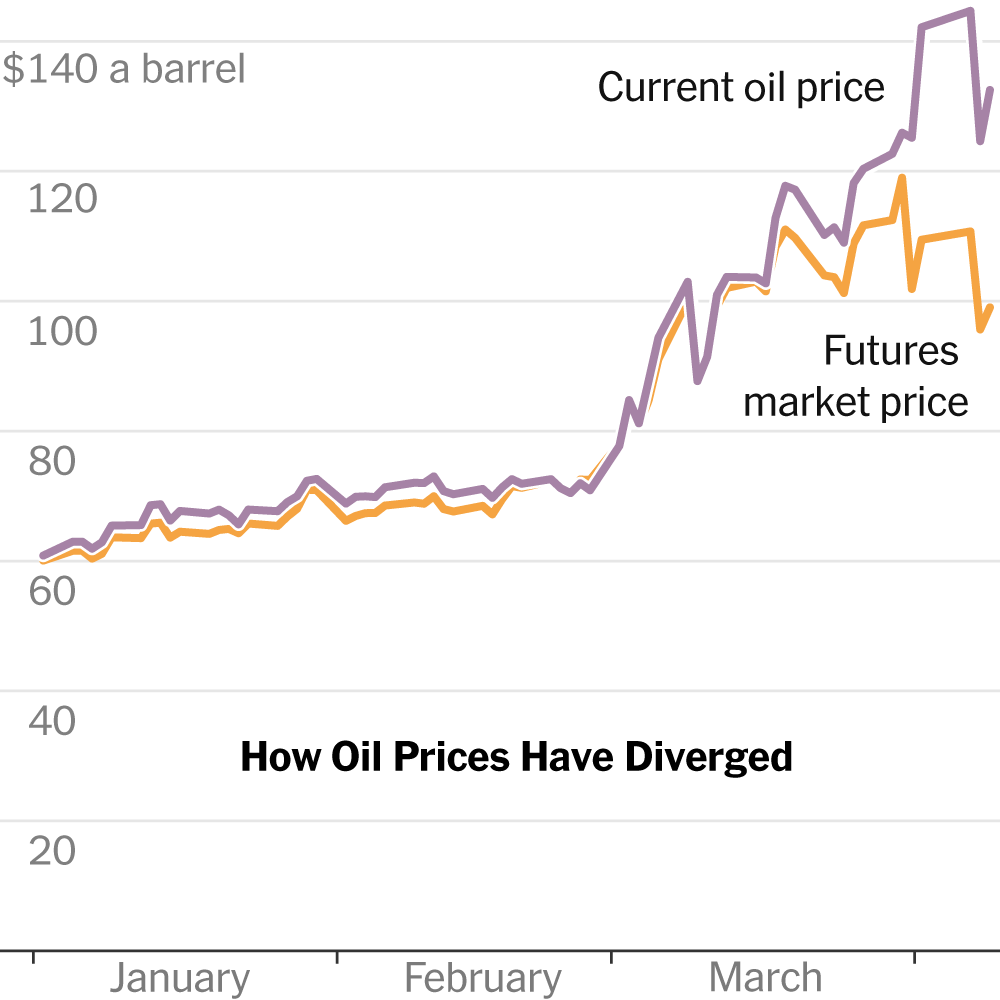 Read more about the article Iran War Drives Deeper Oil Shock Than Prices Reveal