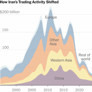 Read more about the article How Iran, Suffering Under Sanctions, Diversified Its Economy