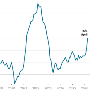 Read more about the article Wholesale Prices Jumped in April, in Latest Sign of War’s Economic Ripples