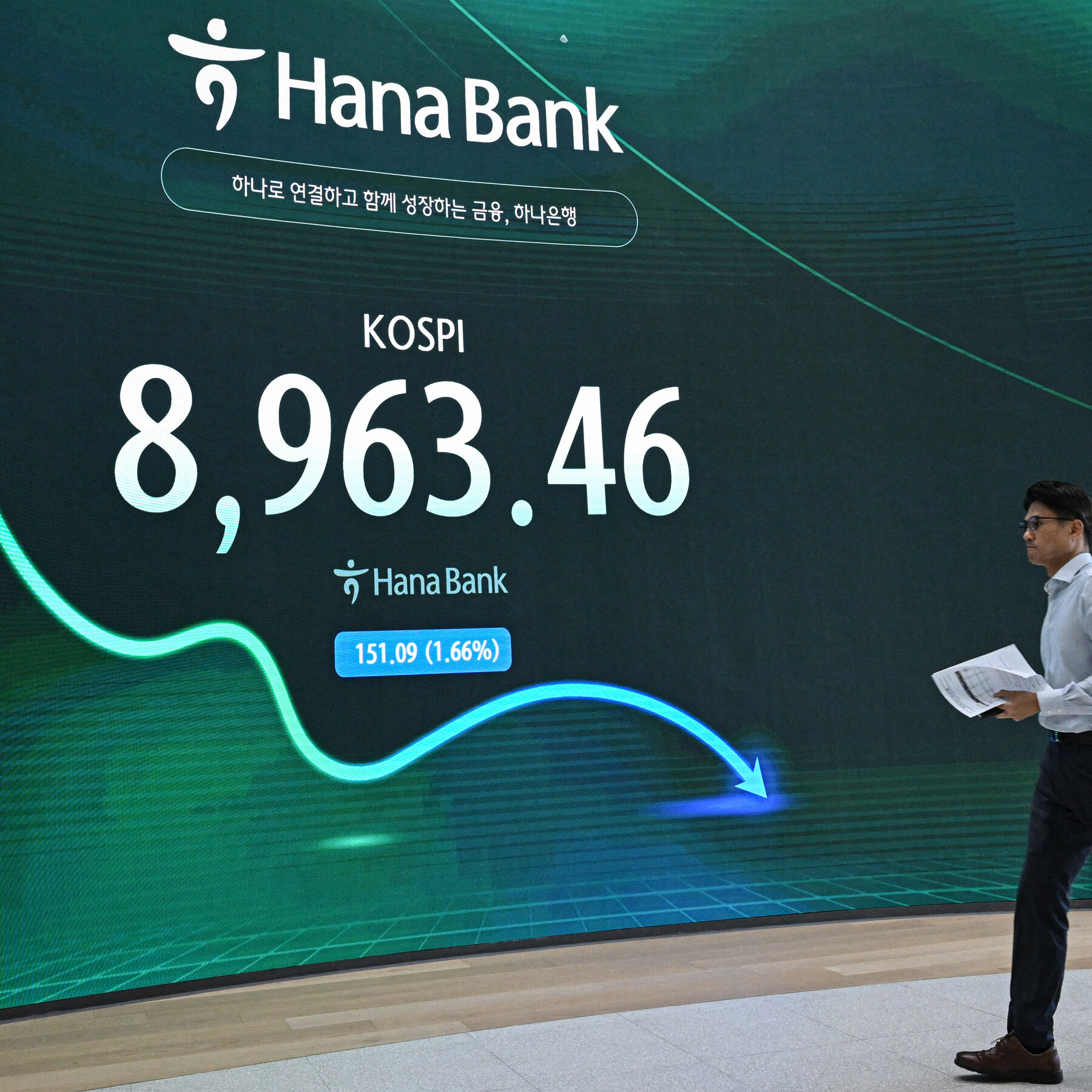 You are currently viewing The Tech Sell-off Goes Global