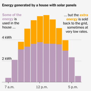 Read more about the article Why States Are Making It Harder to Save Money With Solar Panels