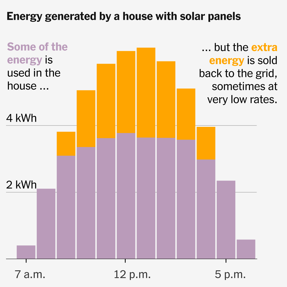 You are currently viewing Why States Are Making It Harder to Save Money With Solar Panels