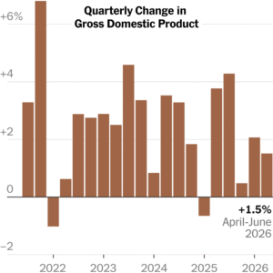 Read more about the article U.S. GDP Growth Slowed in Second Quarter of 2026