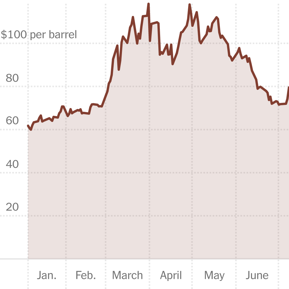 Read more about the article Oil Market Calm Shattered by Fresh Hostilities Between US and Iran