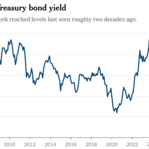 Read more about the article Bond Investors’ Inflation Angst Rises on Fed’s Lack of Guidance