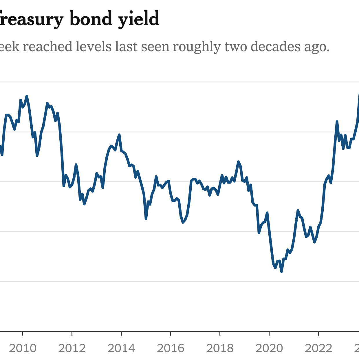 You are currently viewing Bond Investors’ Inflation Angst Rises on Fed’s Lack of Guidance