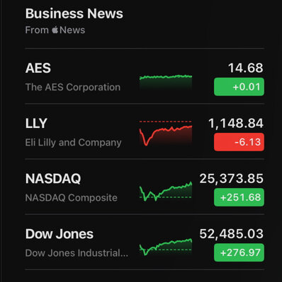 You are currently viewing Follow the Markets and Track Stocks With These Free Apps