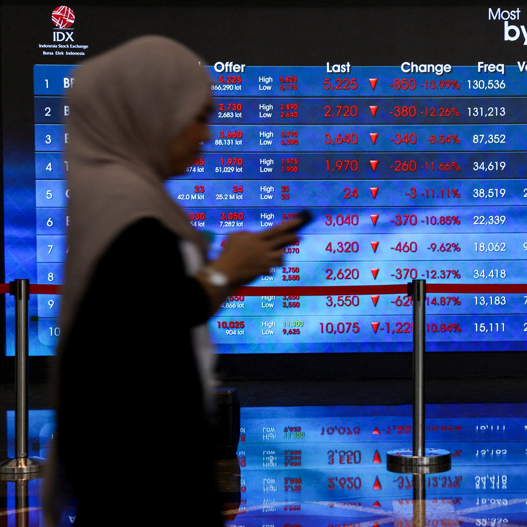Read more about the article Indonesian Stocks Plunge as MSCI Threatens to Drop Market from Indexes