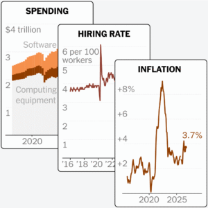 Read more about the article 3 Charts That Explain the Economy as Voters Head to the Polls