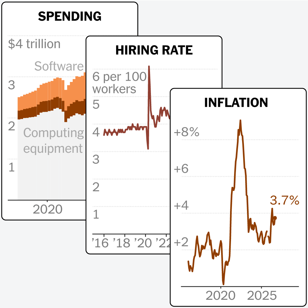 Read more about the article 3 Charts That Explain the Economy as Voters Head to the Polls