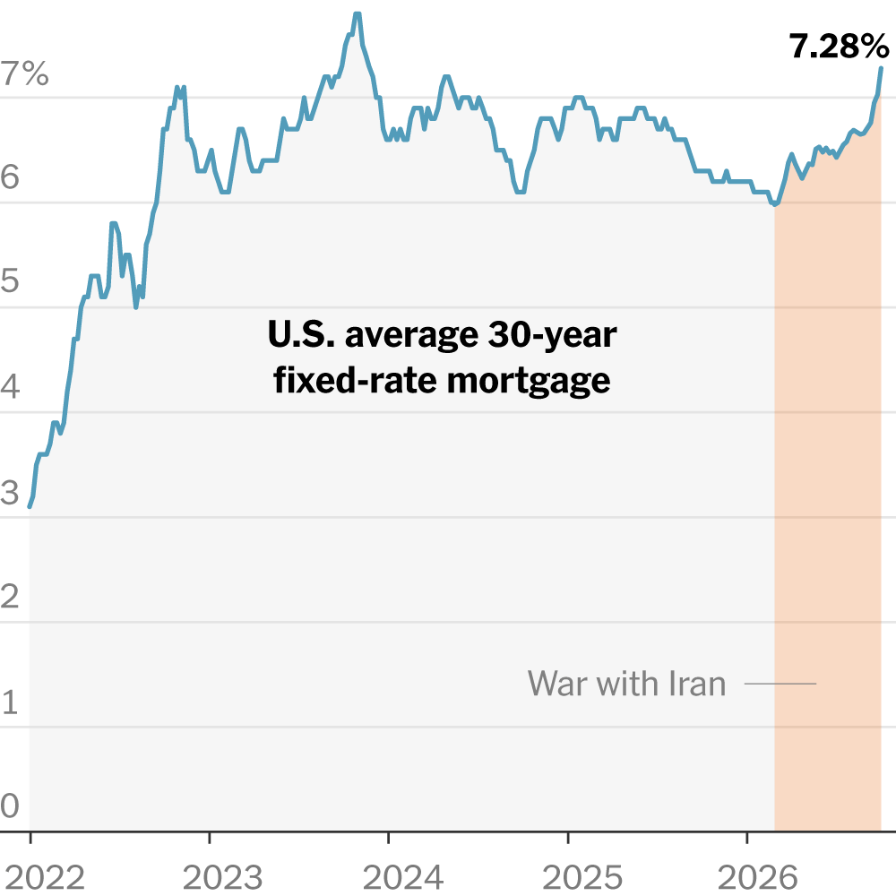 Read more about the article As Mortgage Rates Hit Highest Level Since 2023, Buyers Look at ARMs